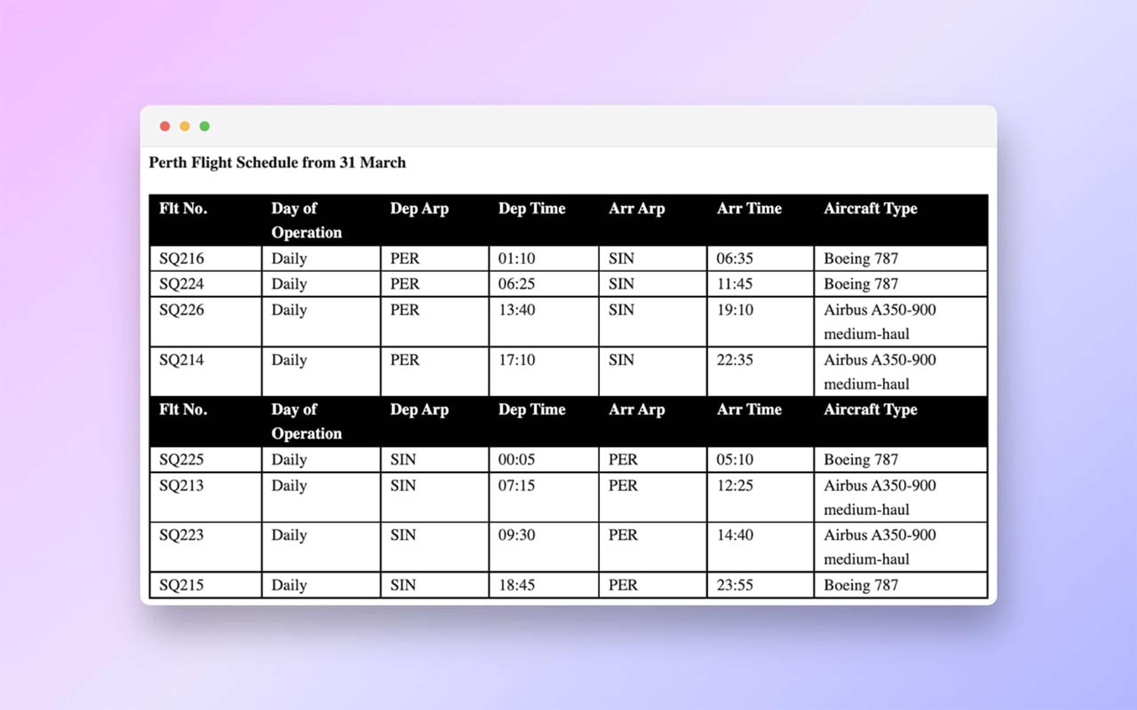 Perth Schedule