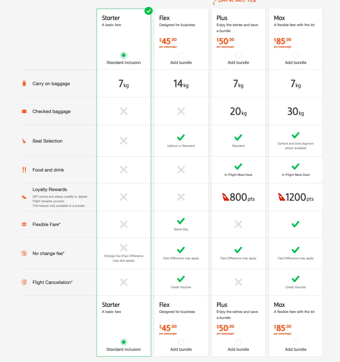Jetstar Melbourne to Busselton (Margaret River) Flights Are Now On Sale Bundles