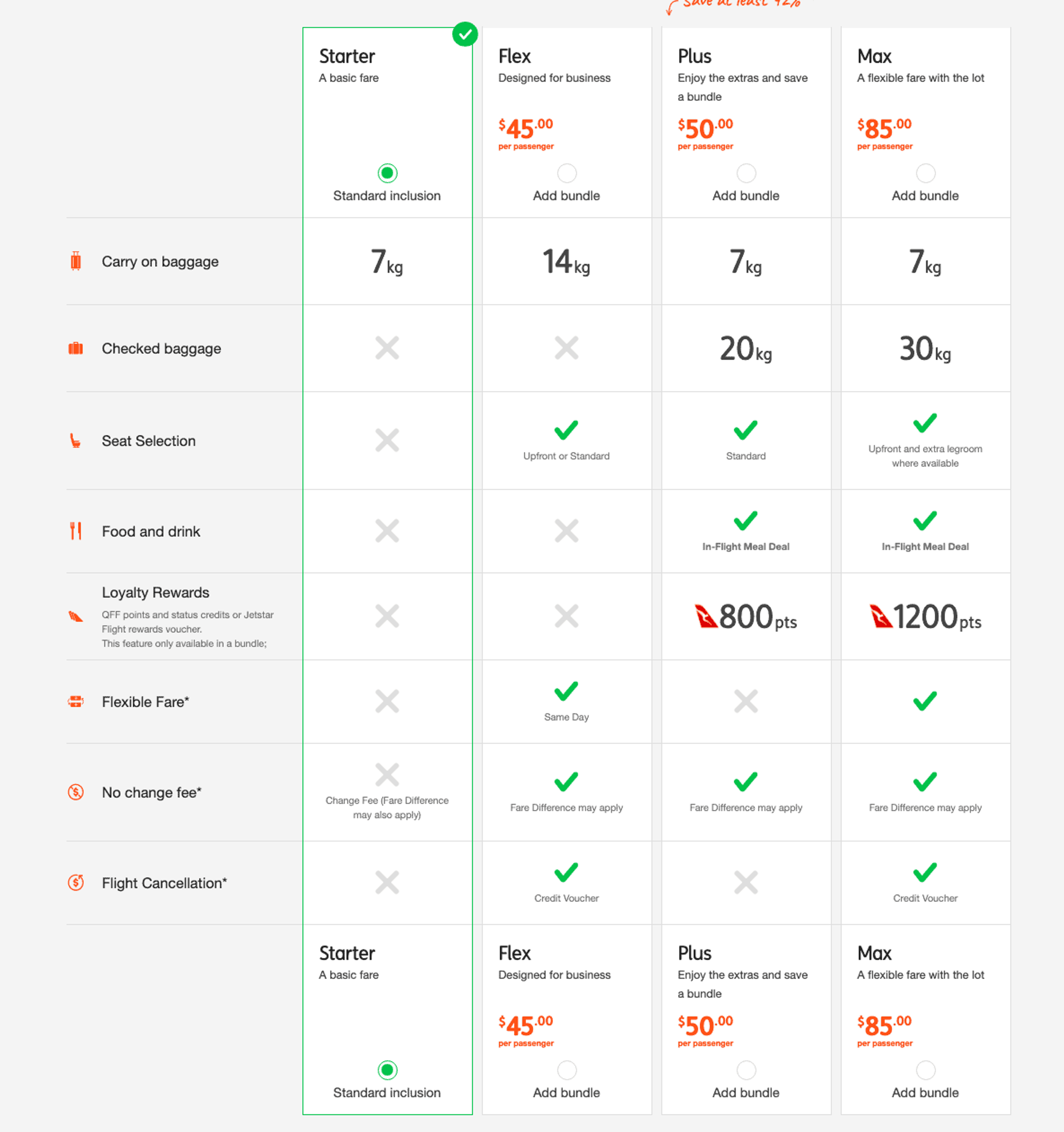 Jetstar Melbourne to Busselton (Margaret River) Flights Are Now On Sale Bundles