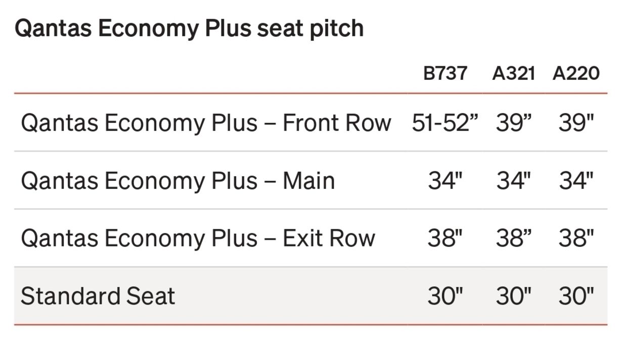 Economy Plus seat pitch across Qantas aircraft