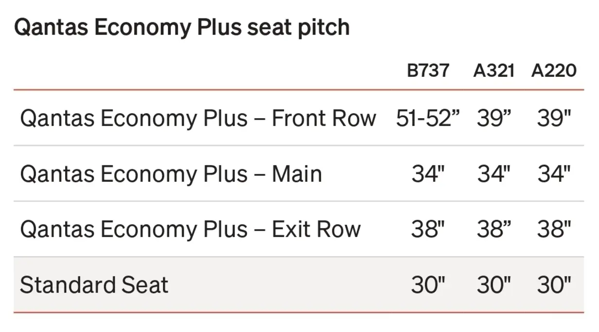 Economy Plus seat pitch across Qantas aircraft