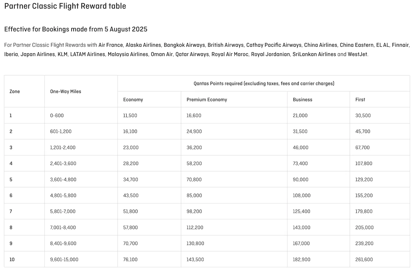 Qantas' Partner Classic Flight Reward table