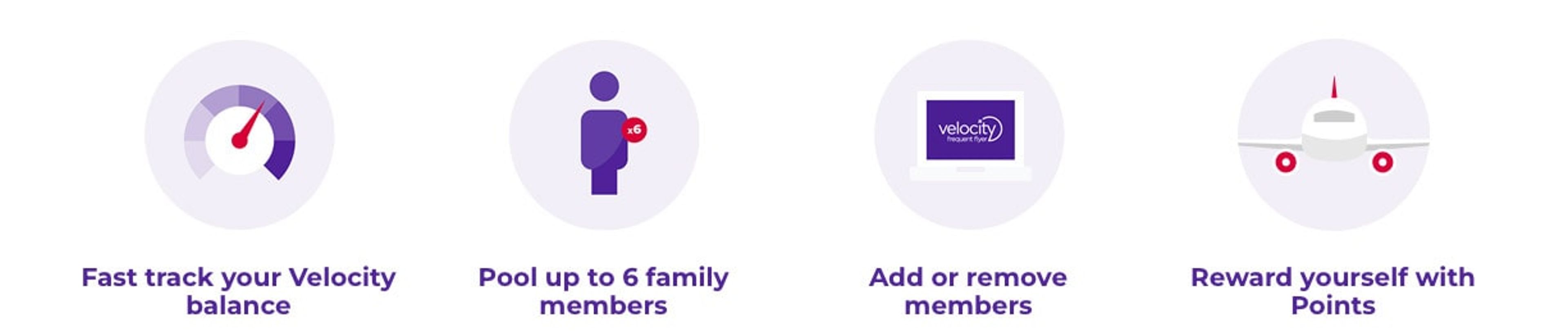 Velocity Family Pooling