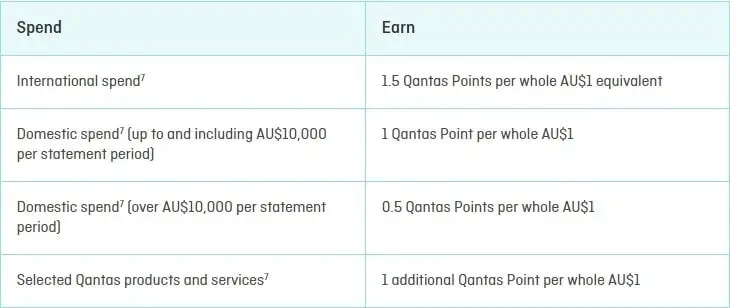 Dr. Suess Inspired The Launch of New Qantas Premier Mastercard Breakdown of earned points