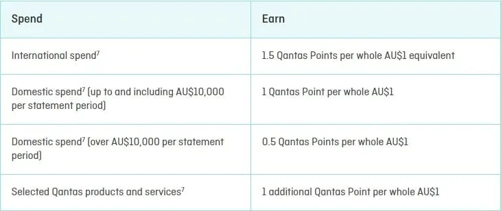 Dr. Suess Inspired The Launch of New Qantas Premier Mastercard Breakdown of earned points