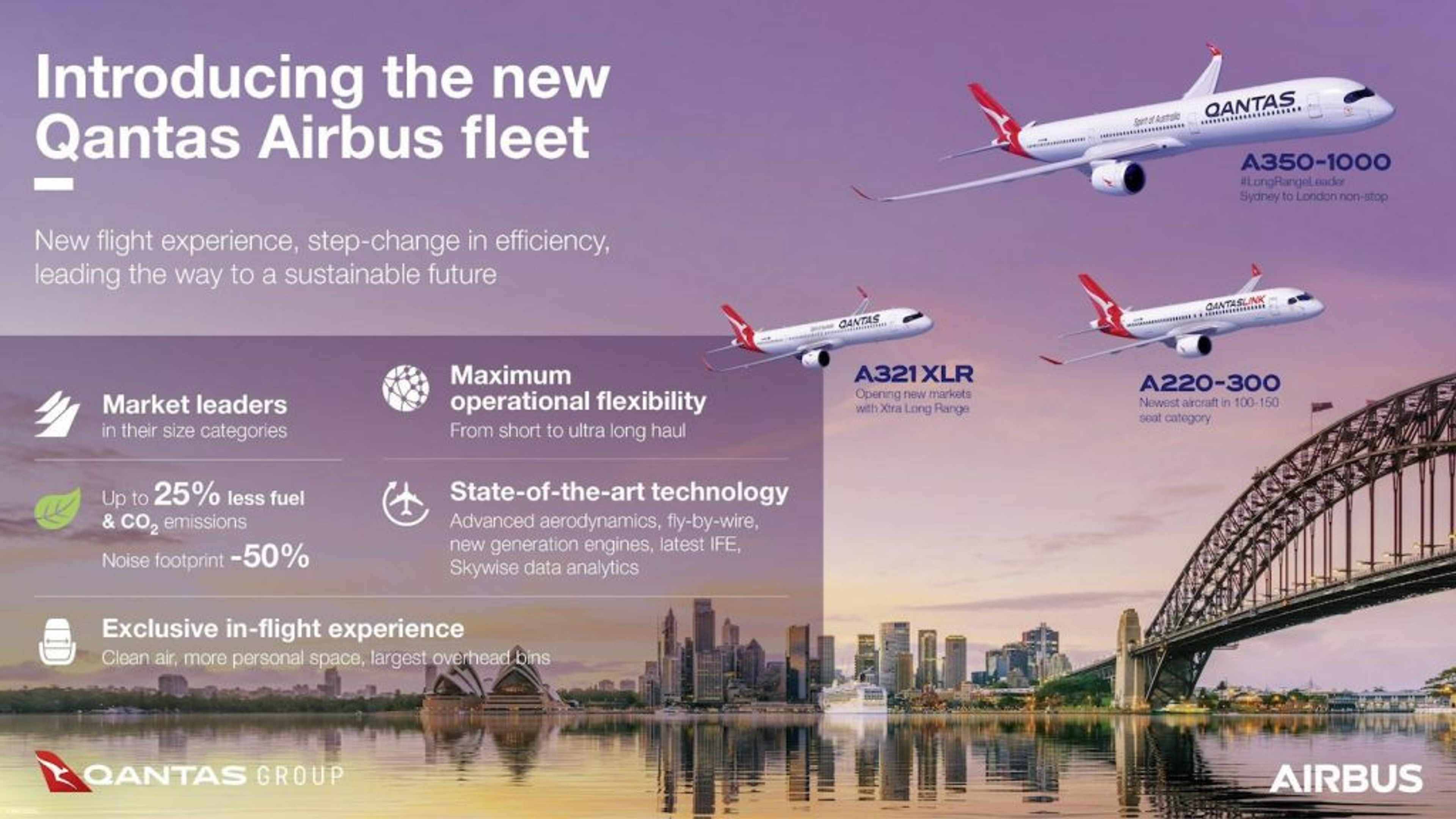 Qantas' New Airbus