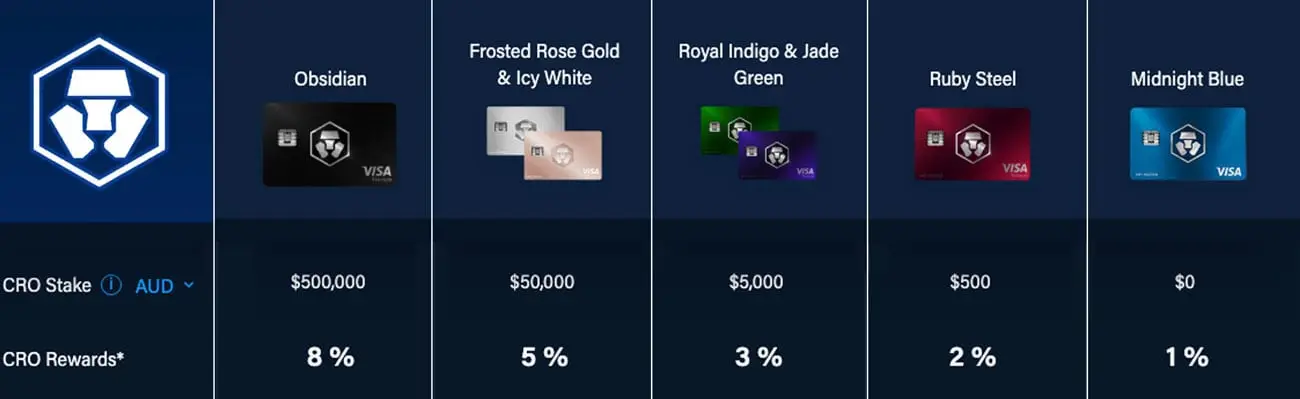 Crypto.com debit cards tiers