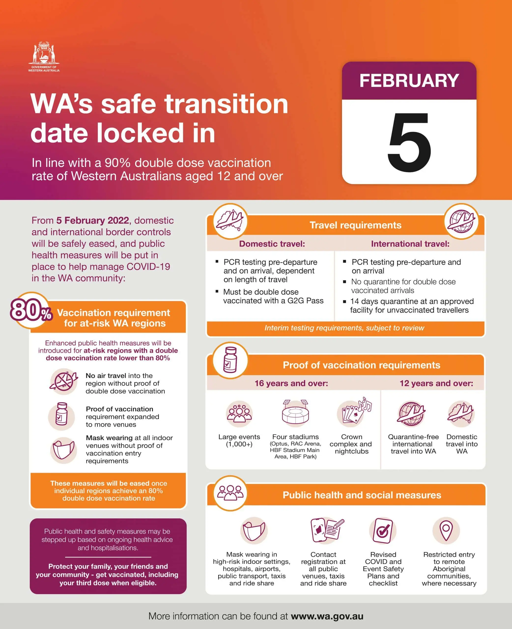 government’s information pamphlet