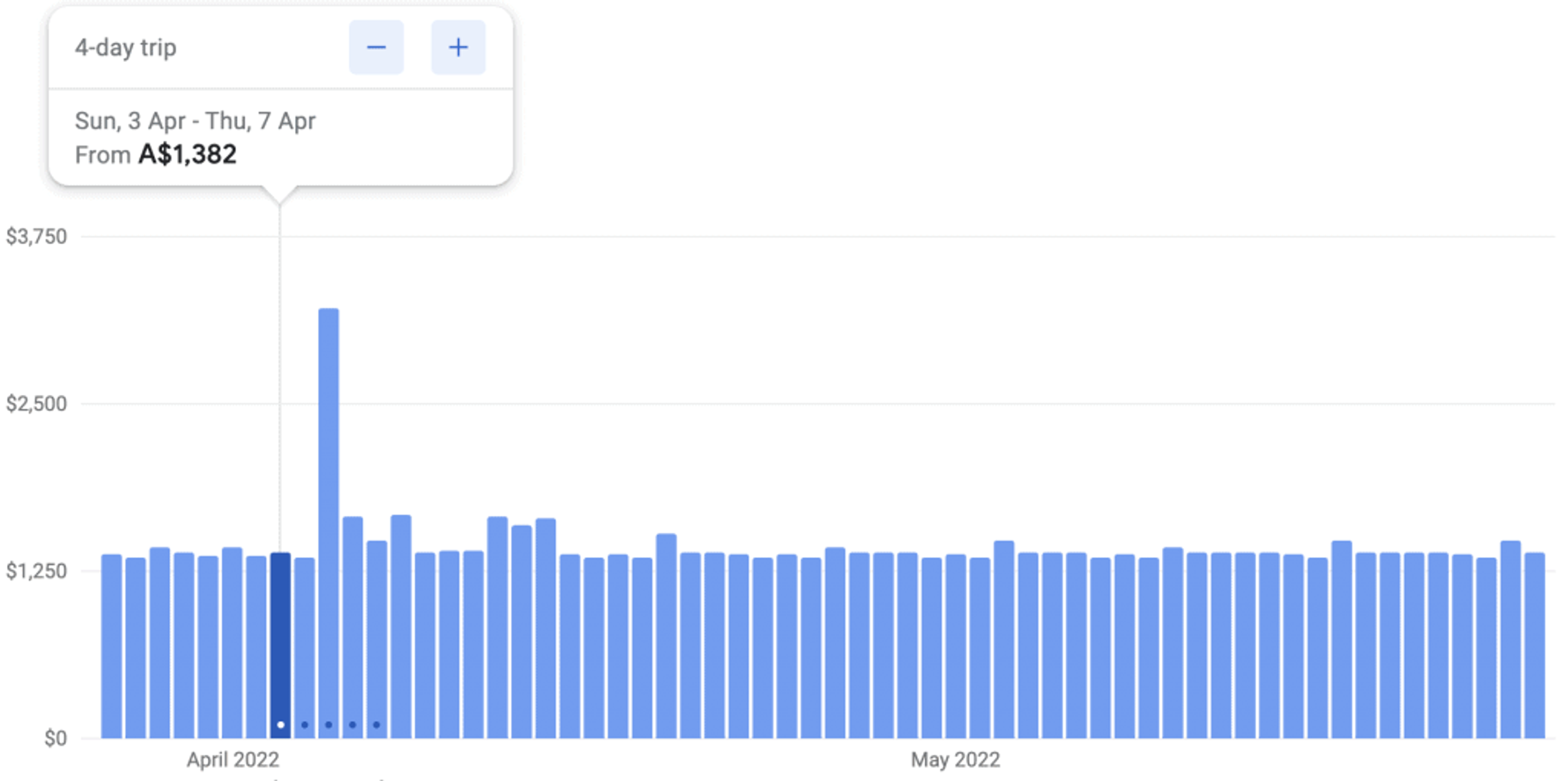 Google Flights Price Graph