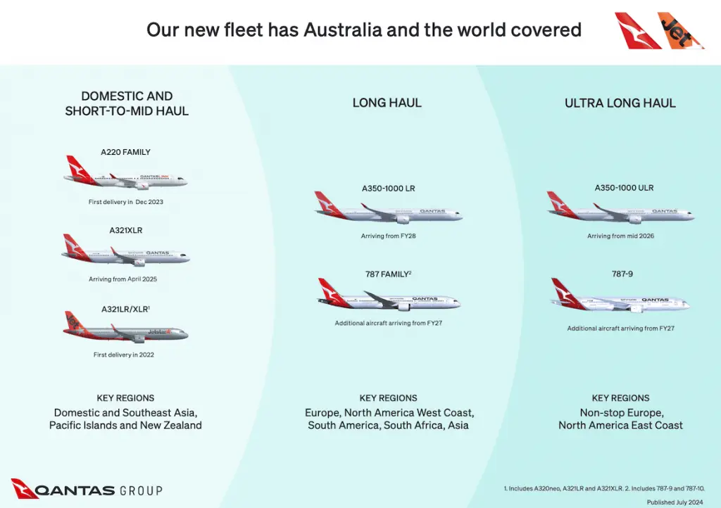 New Airbus A321XLR Jet