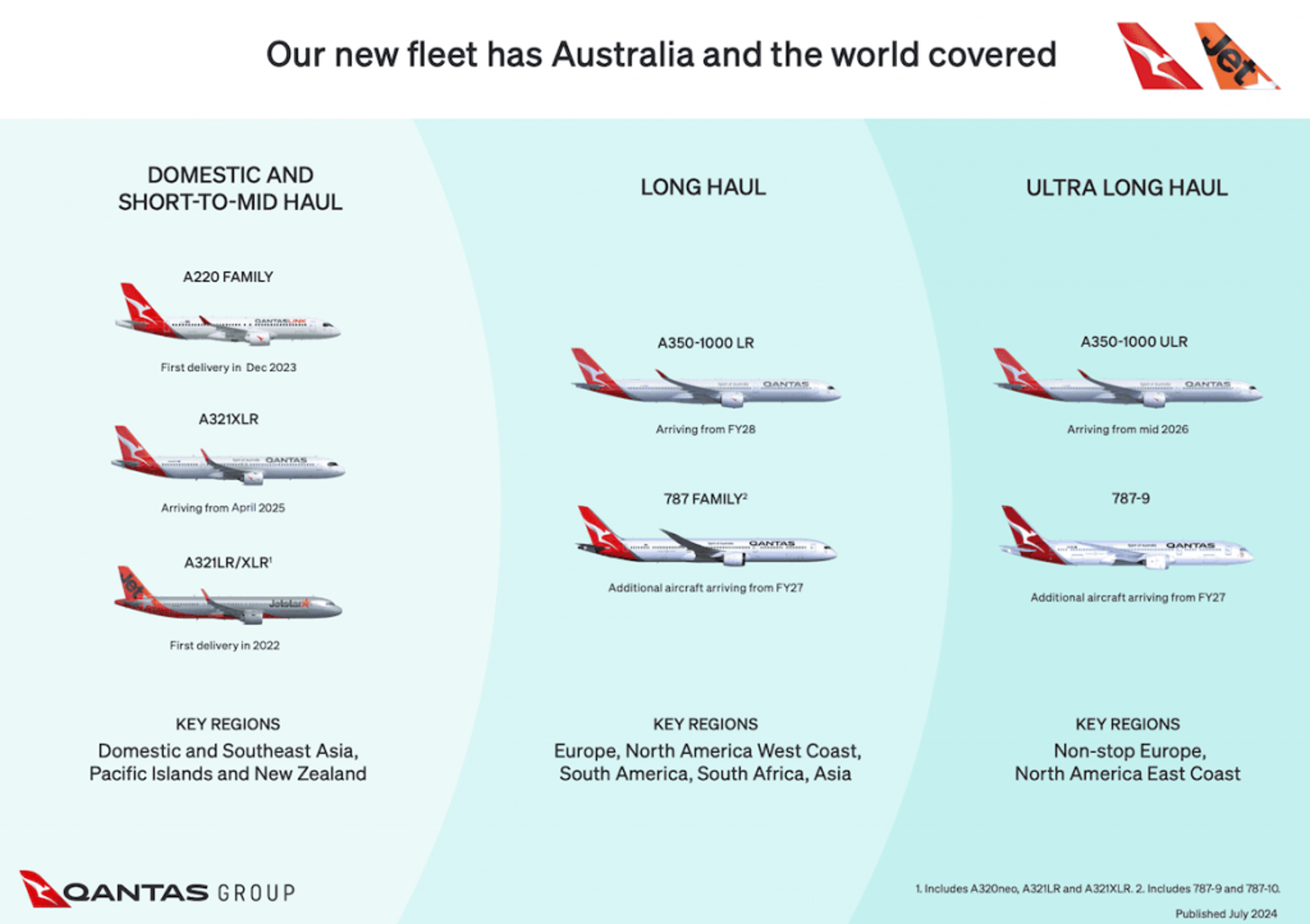 New Airbus A321XLR Jet