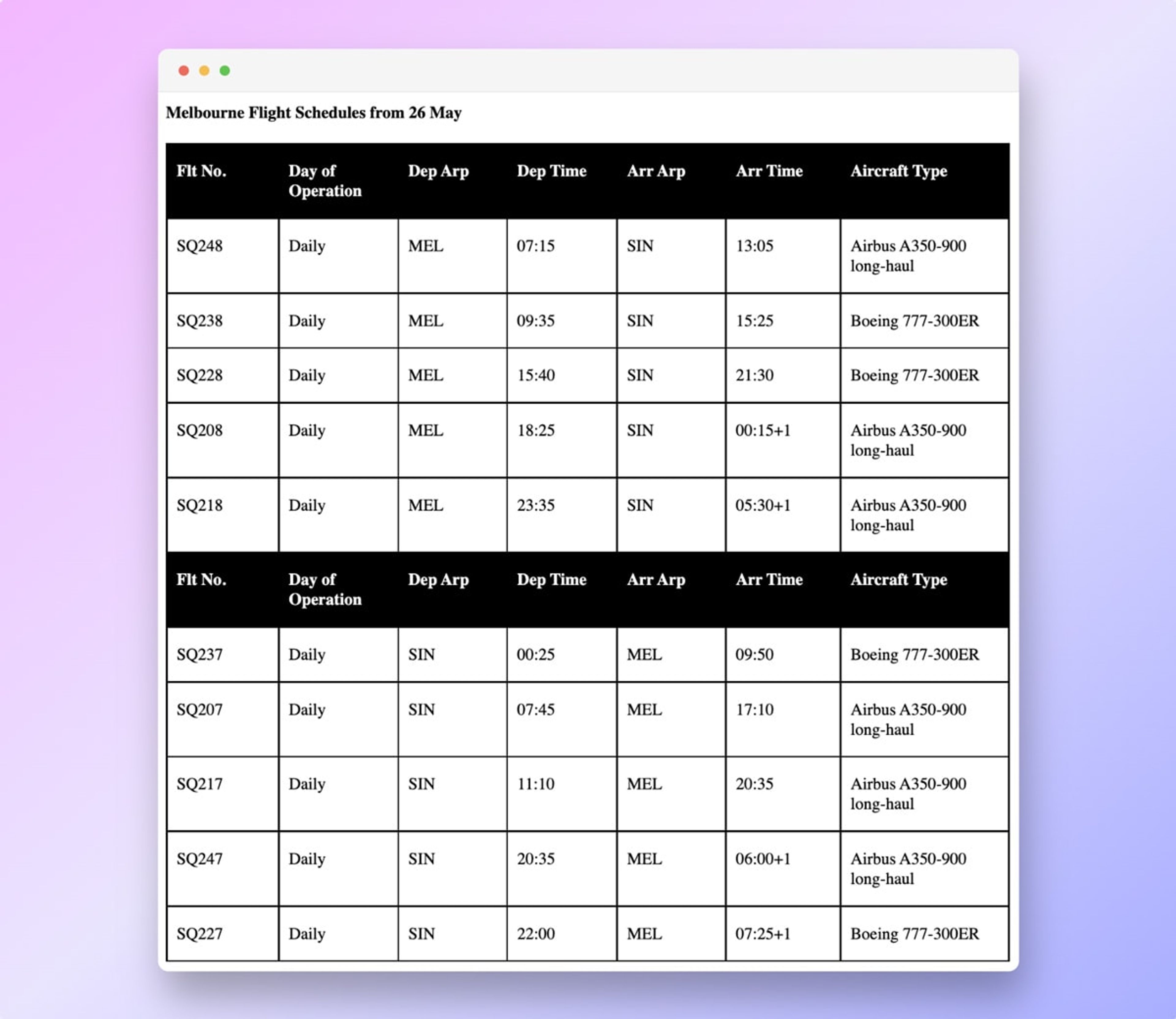 Melbourne Schedule