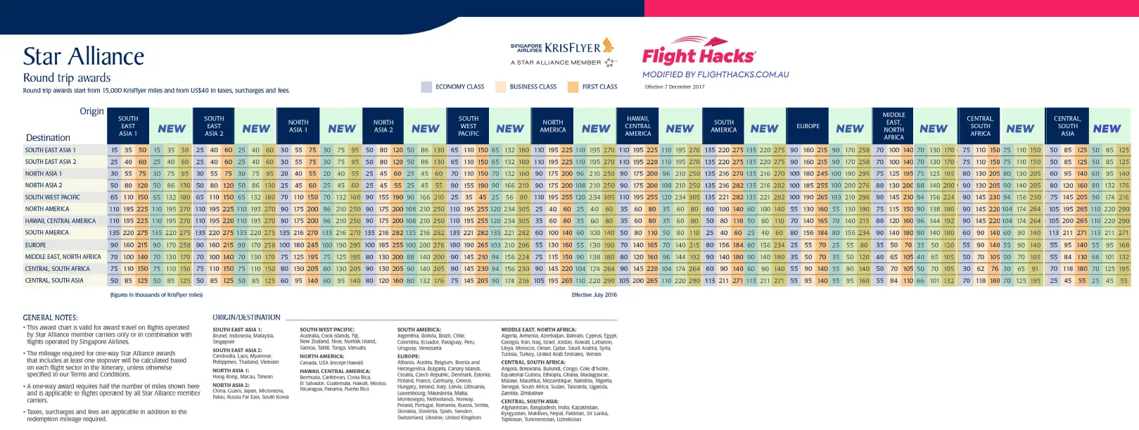 KrisFlyer Devaluation For Star Alliance Redemptions Announced