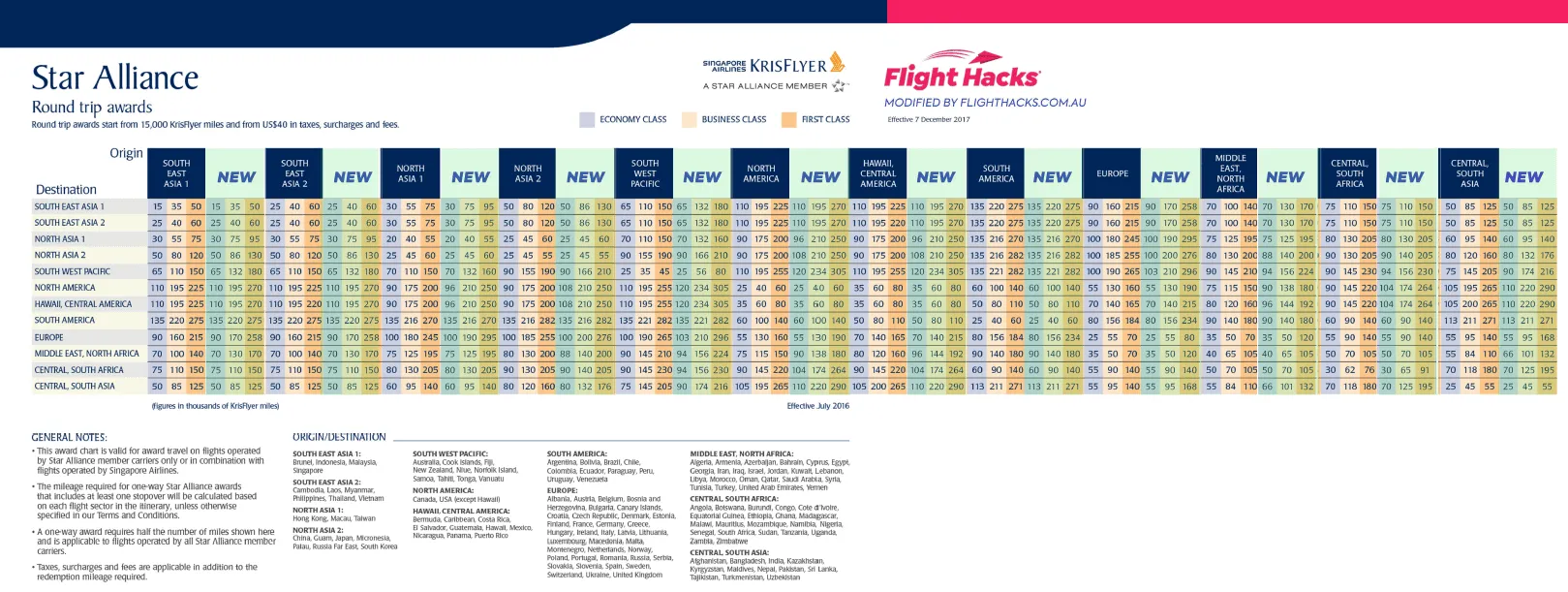 KrisFlyer Devaluation For Star Alliance Redemptions Announced