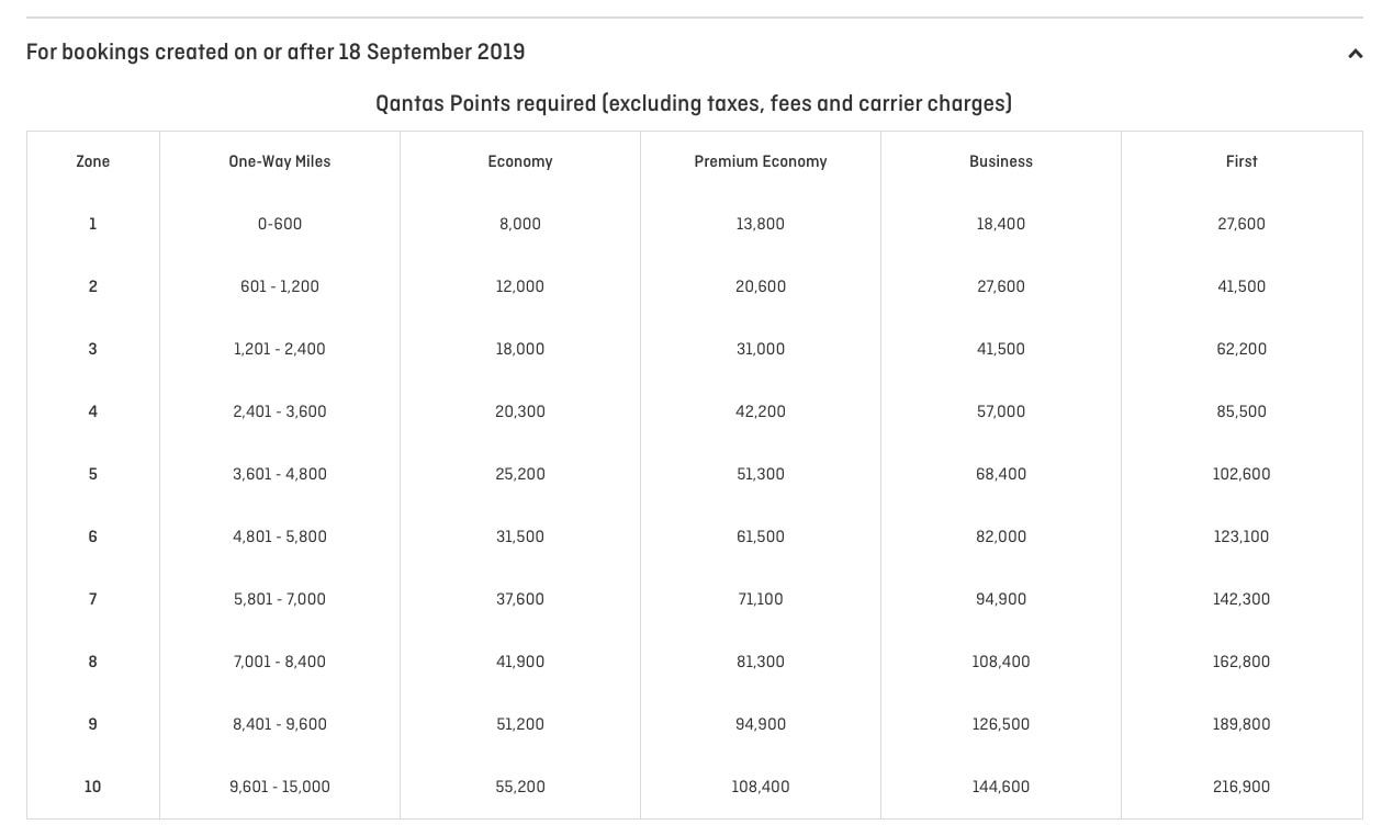Qantas Class Flight Reward Chart June 18