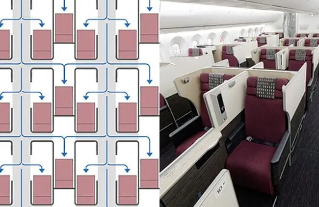 Cabins on the JAL B777-300ER