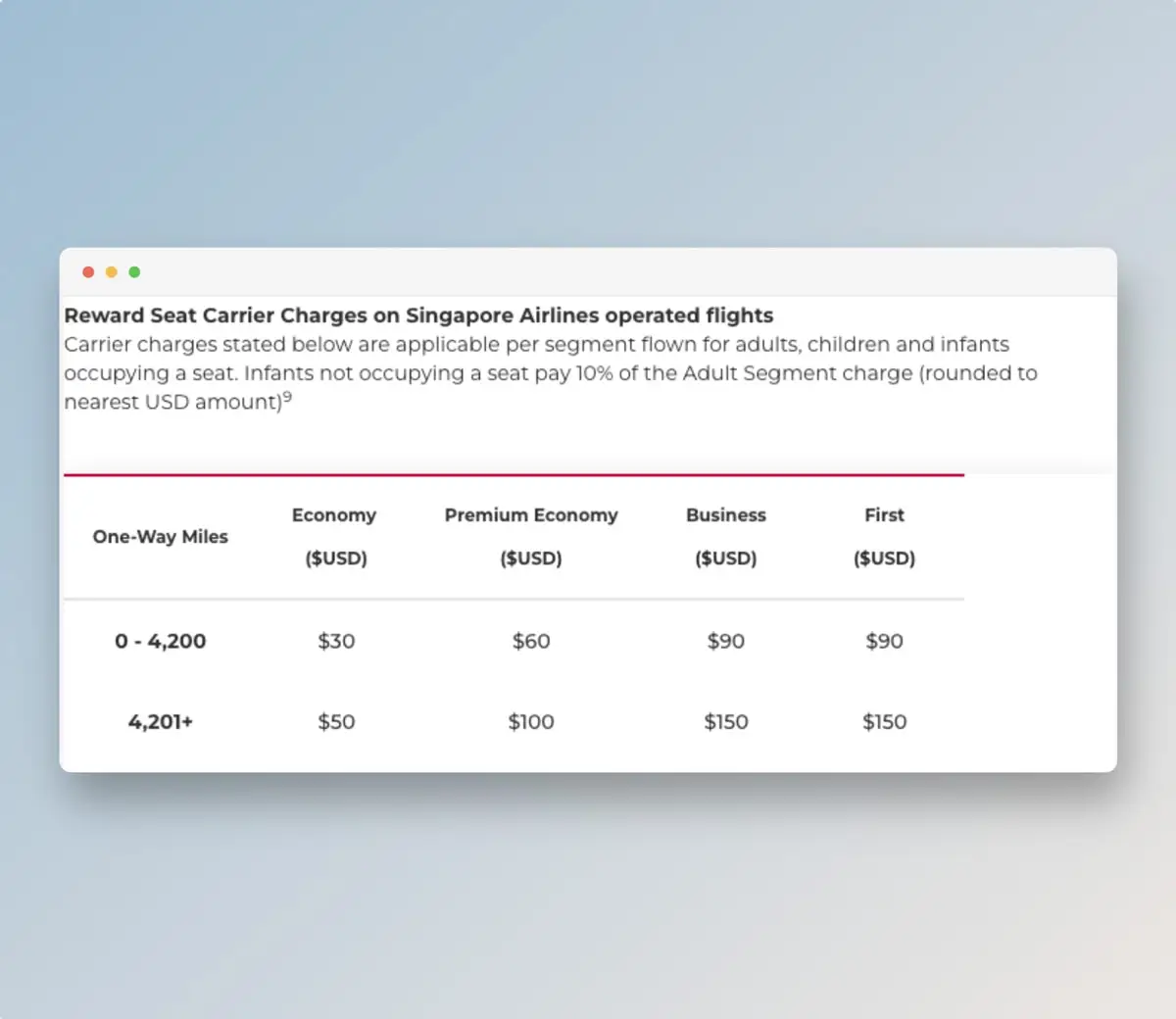 Carrier Award Segment Surcharge Velocity