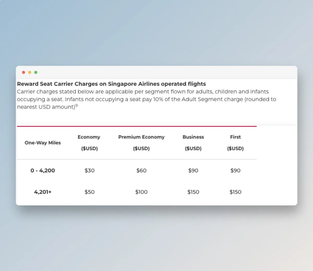 Carrier Award Segment Surcharge Velocity