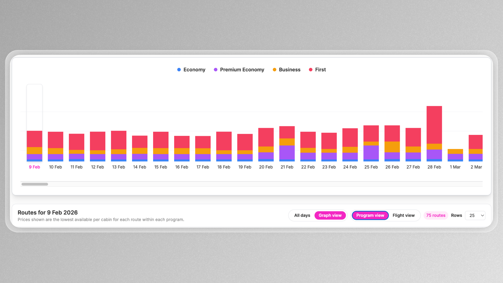 Seatfinder explore graph
