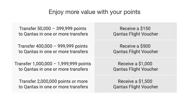 Up to $1500 Qantas Travel Voucher For Transferring Points Points value
