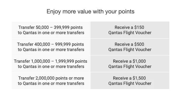 Up to $1500 Qantas Travel Voucher For Transferring Points Points value