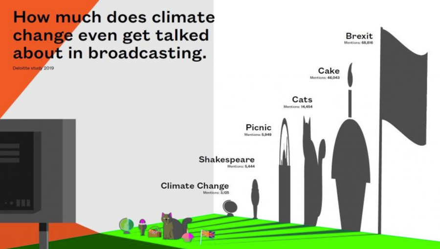 How much does climate change even get talked about in broadcasting - new BAFTA report. 