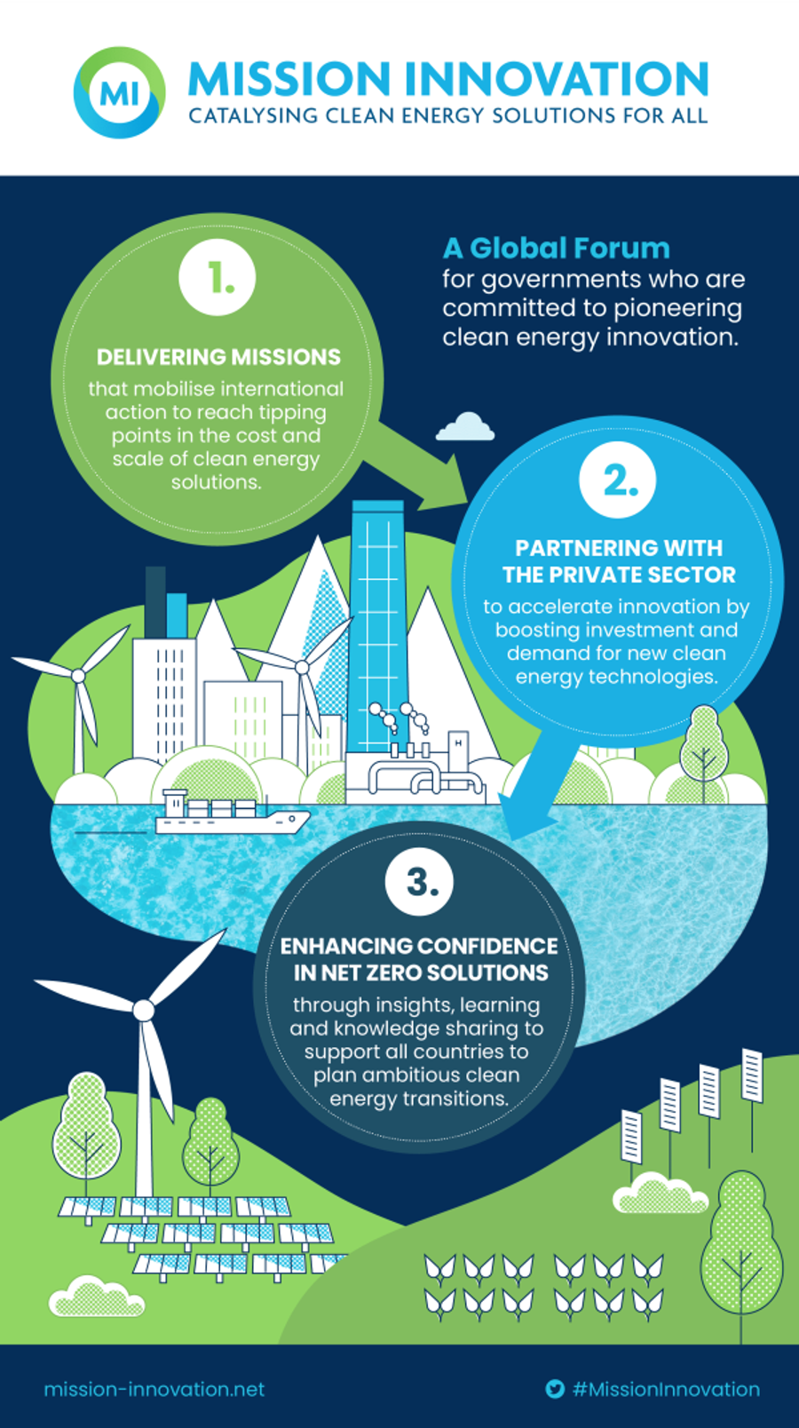 Mission innovative infographic showcasing clean energy for all