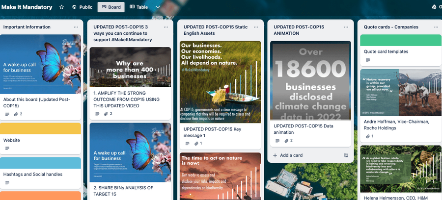 Trello board of the make it mandatory campaign