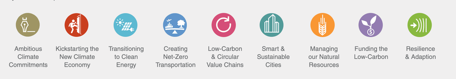 world climate forum categories