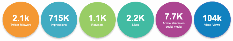 greenhouse-social-stats