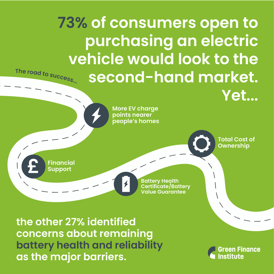 Green Finance Institute's road to success