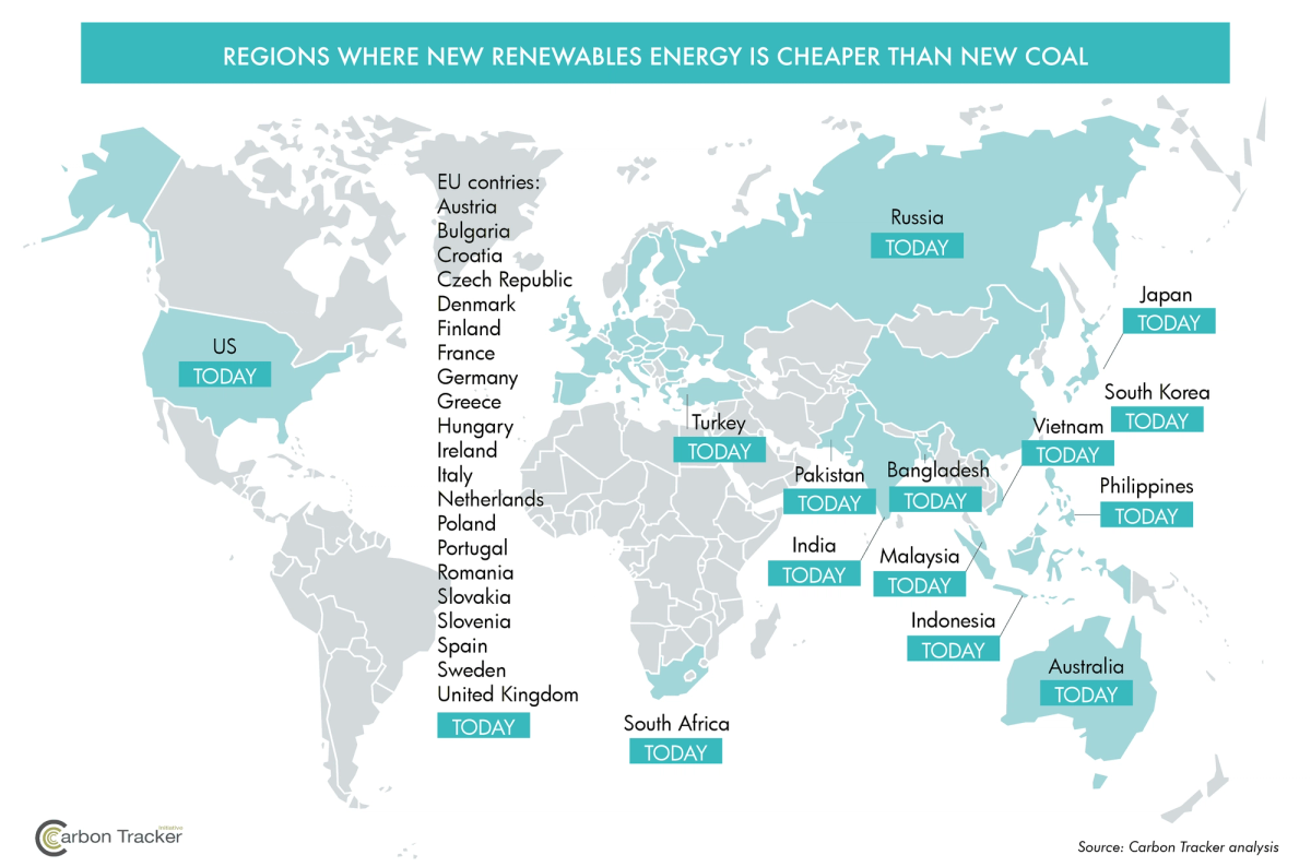 Carbon Tracker Renewable Energy Report