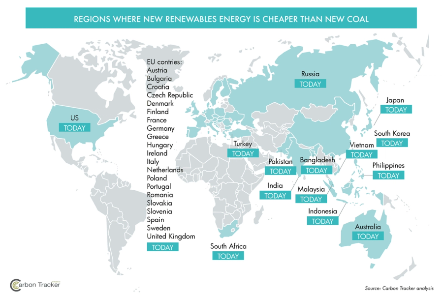 Carbon Tracker Renewable Energy Report