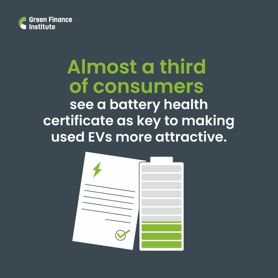 infographic that shows a third of consumers see battery health certificate as key to making used EVs more attractive to buy