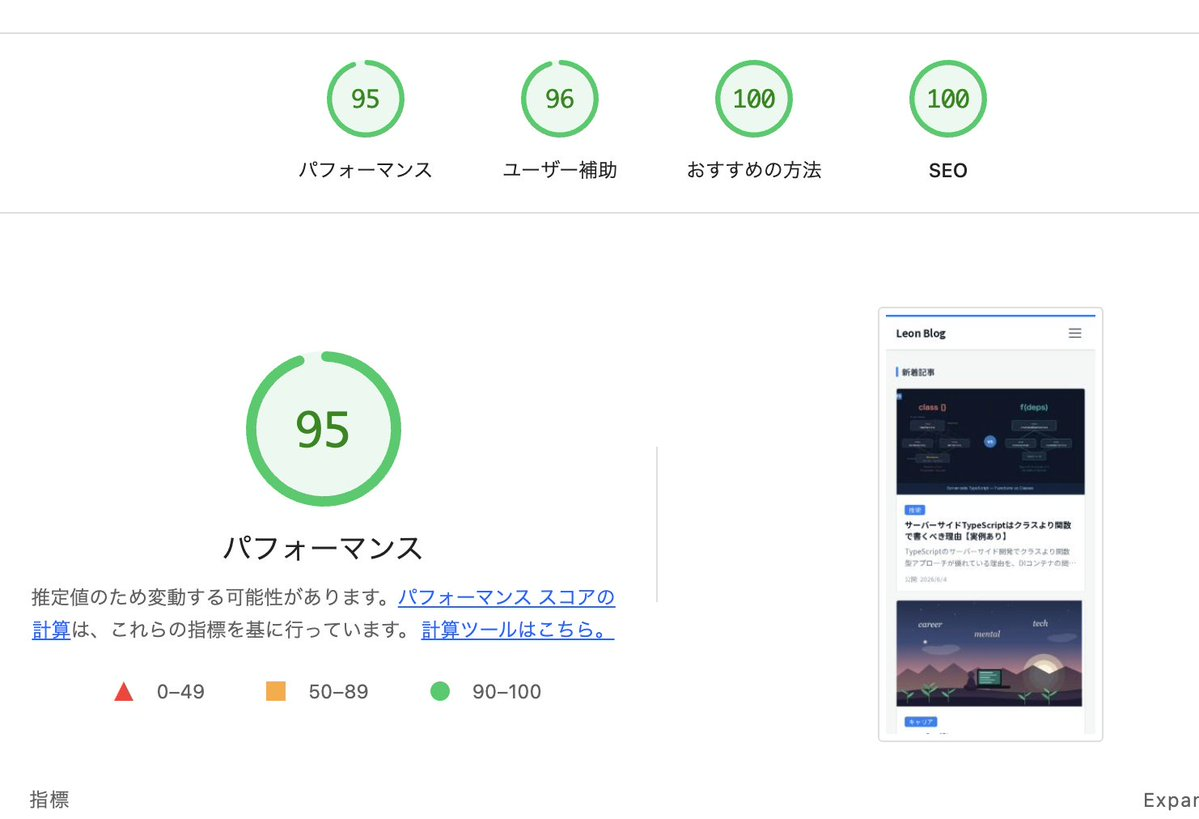 after 