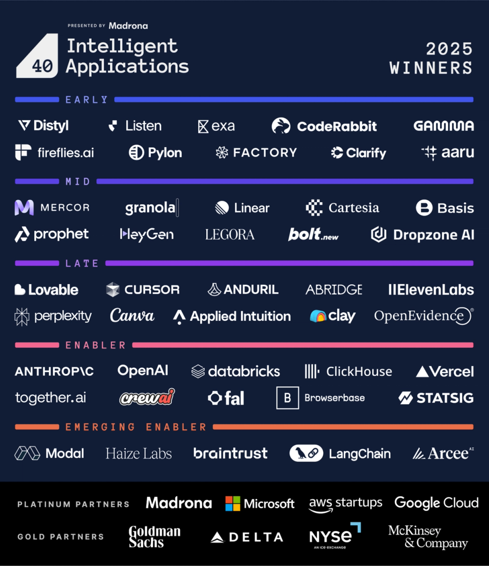 Madrona Announces the 2025 Intelligent Applications 40, Recognizing the World's Leading Private AI Companies