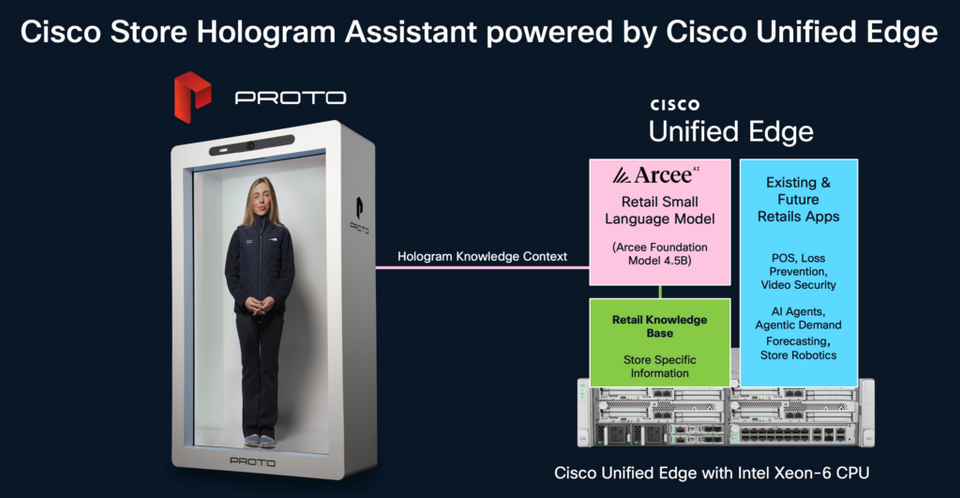 Cisco highlights Arcee’s edge AI