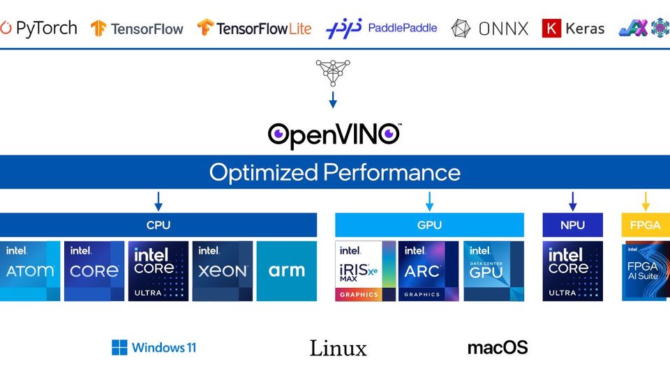 Optimizing Arcee Foundation Models on Intel CPUs