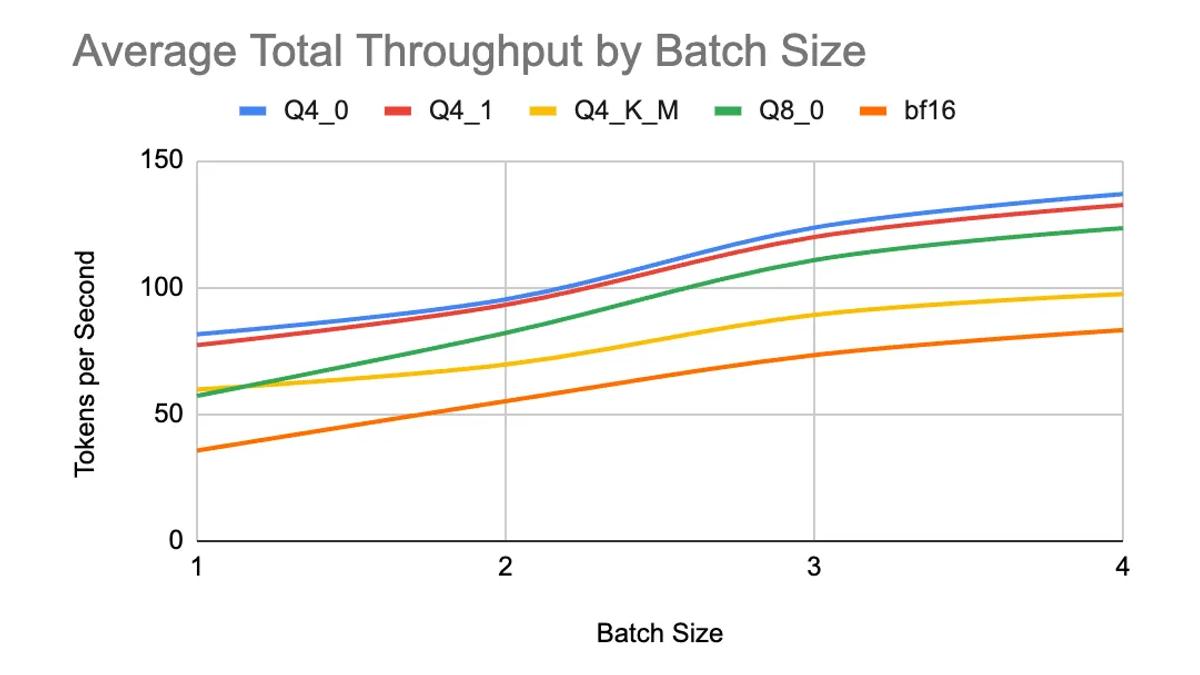 Is Running Language Models on CPU Really Viable?