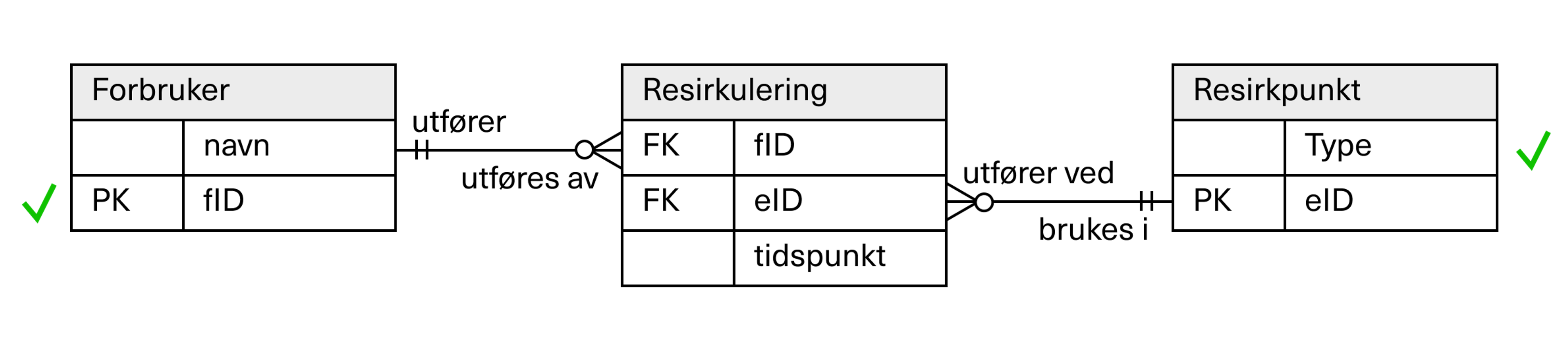 Forbruker, Resirkulering, Resirkpunkt