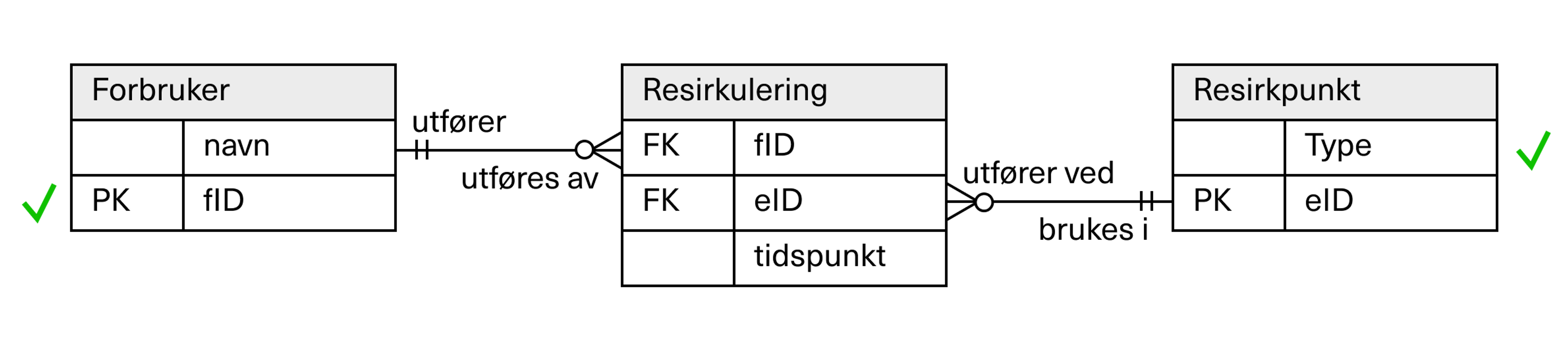 Forbruker, Resirkulering, Resirkpunkt