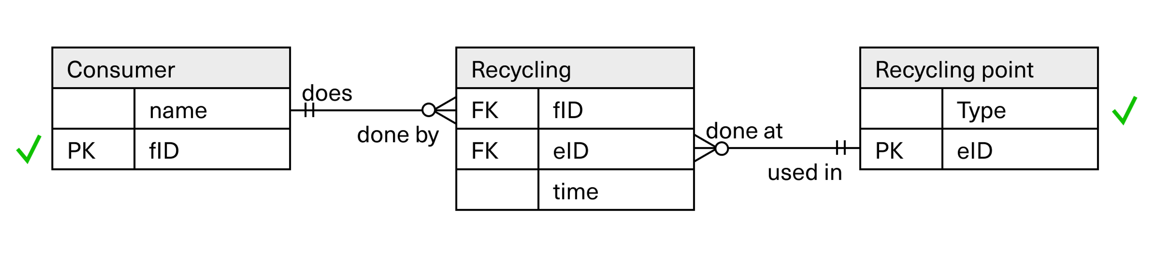 example showing how to use a resolution entity
