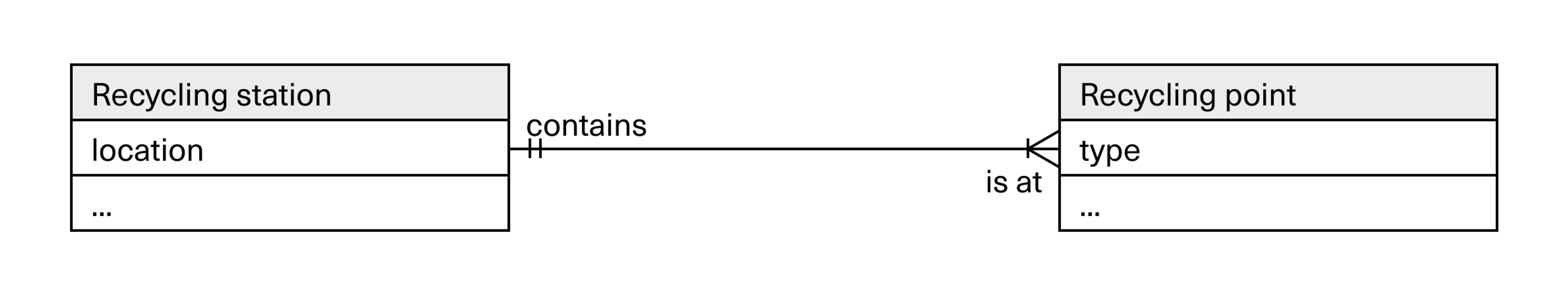 example showing membership in one-to-many relationship