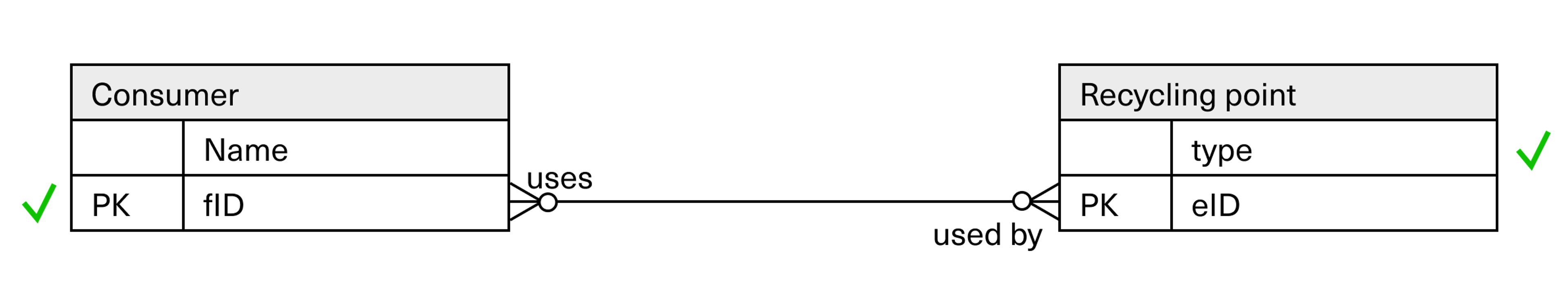 example showing a resolution entity