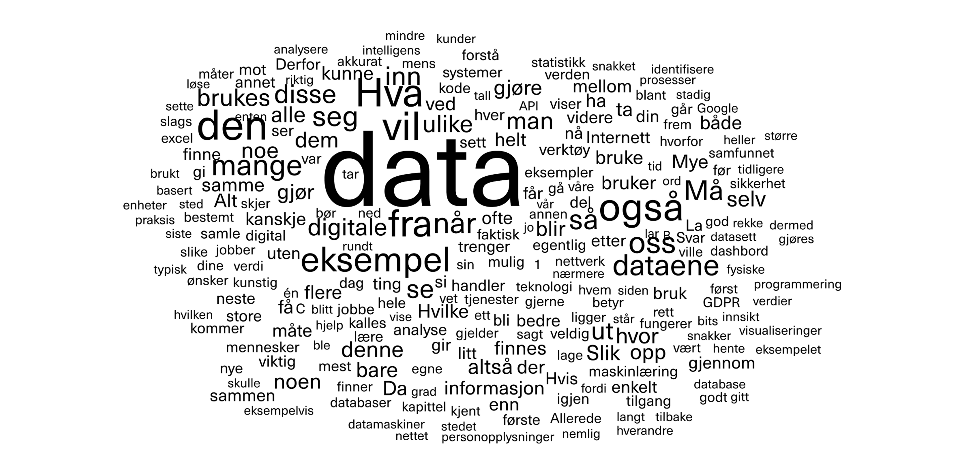 Ordsky laget av innholdet i Datareisen