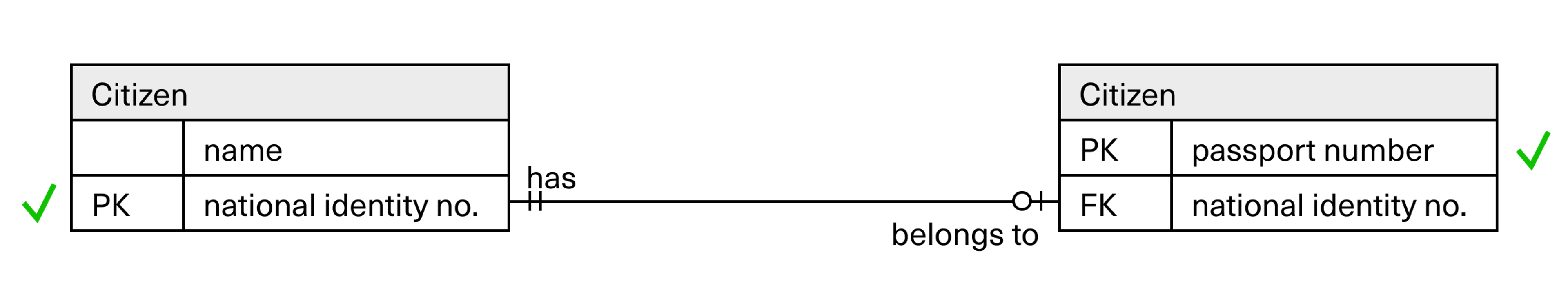 example showing how key migration