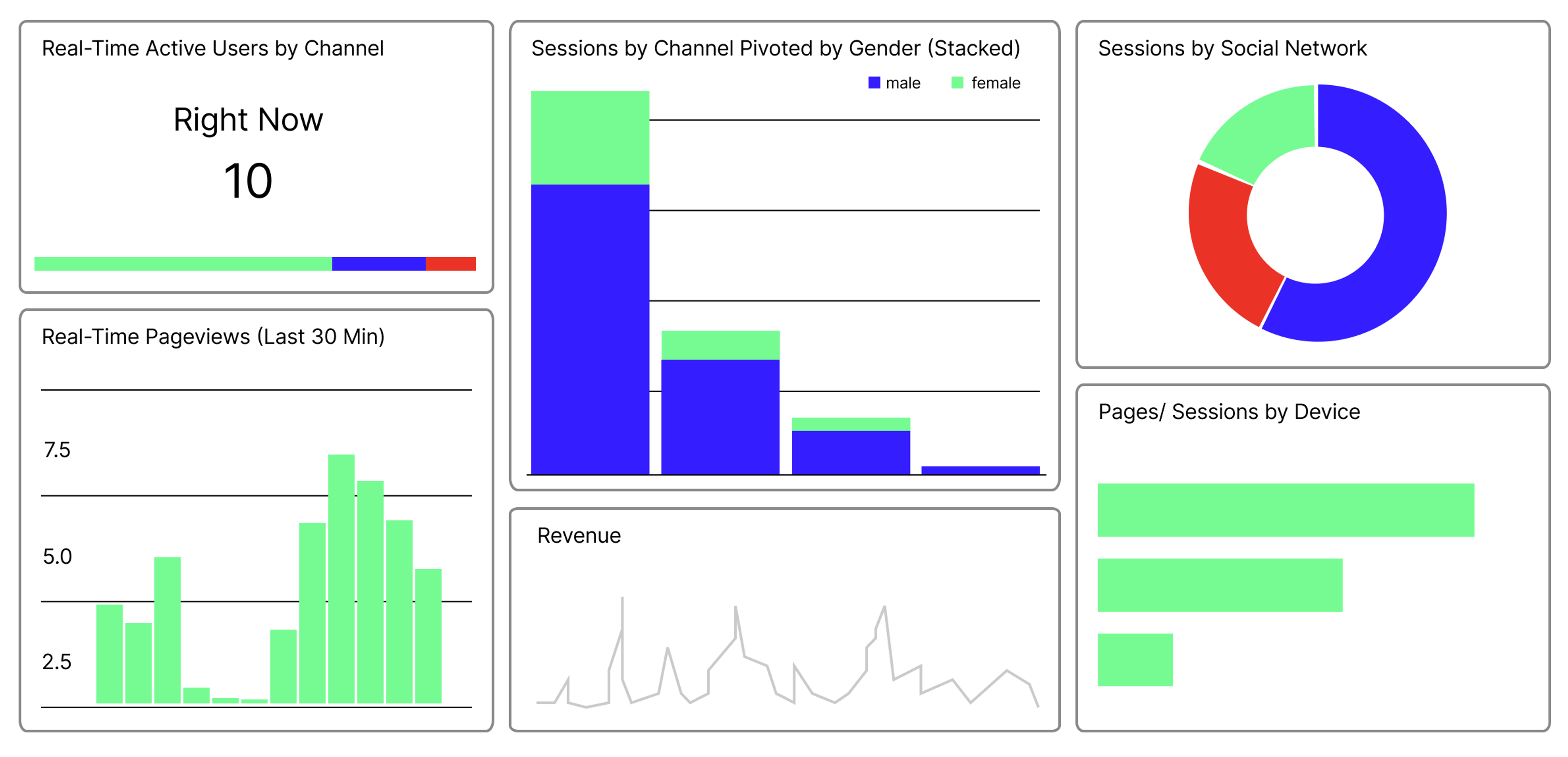 Illustration of what a dashboard looks like