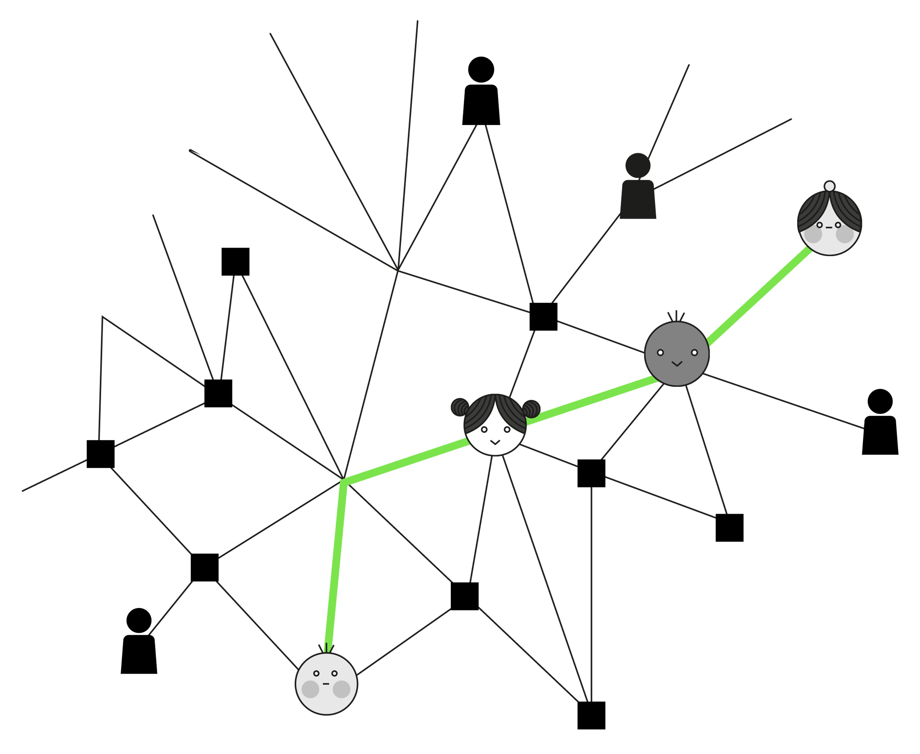 Illustrasjon på sosiale nettverk-analyse (SNA)