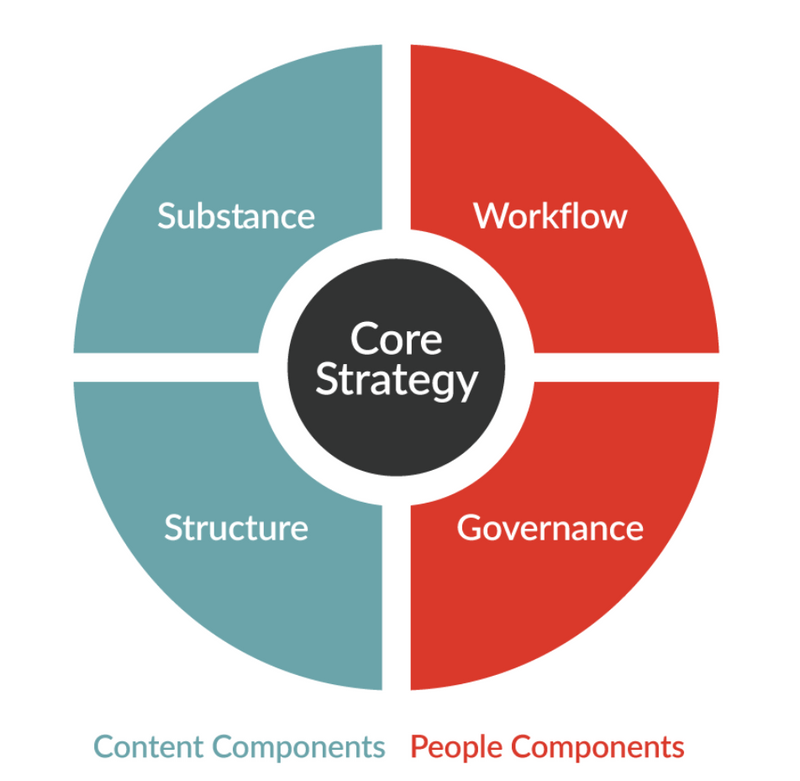 Nettside innhold Quad