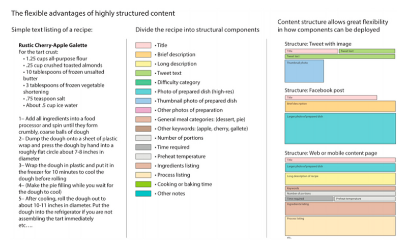 Nettside innhold Oversikt